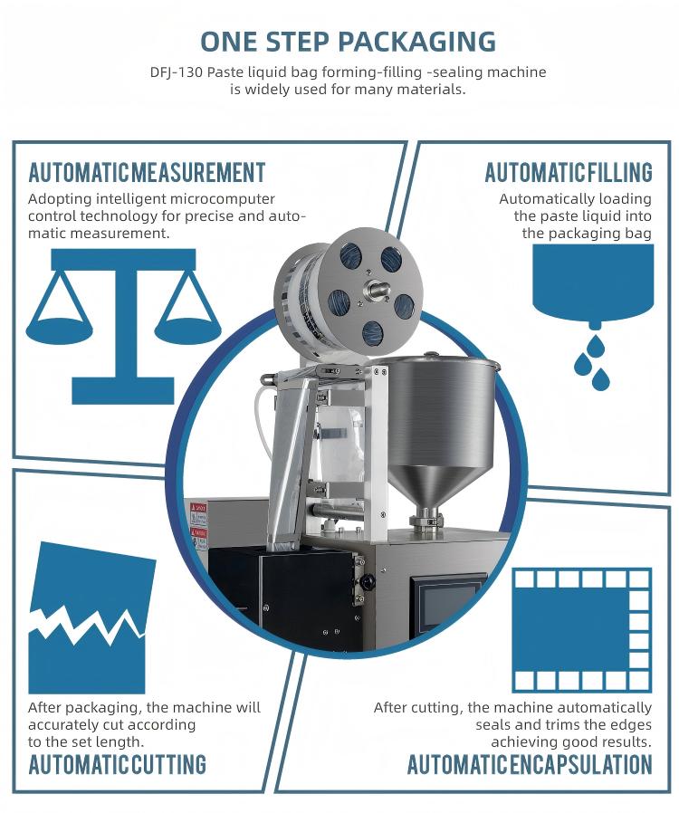 Automatic Fast Packaging Conti - Packaging recension och pris